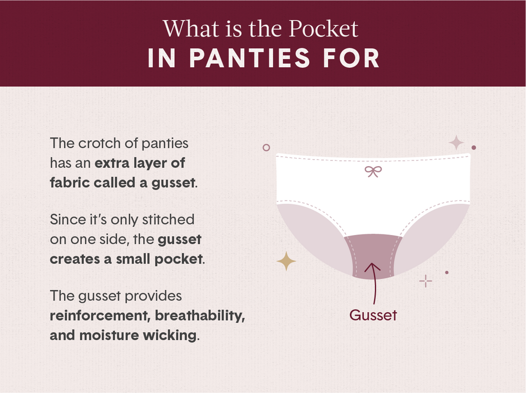 Notice the little pocket in women's knickers? Well this is what it