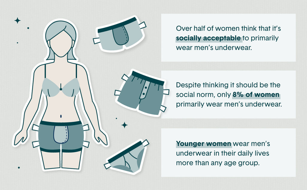 The Verdict Is In: 58% of Women Think It Should Be Socially Acceptable –  Tommy John