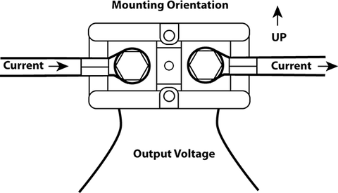 Shunt Mounting Orientation