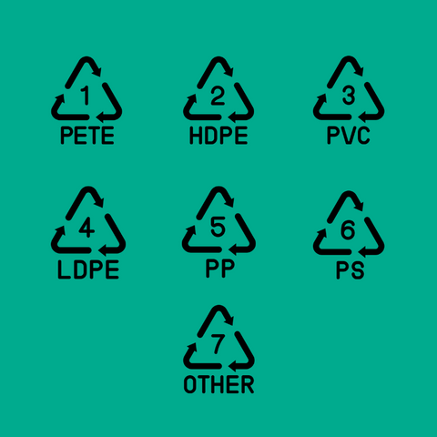 los 7 diferentes símbolos de reciclaje del plastico, ni todos los plasticos se pueden reciclar