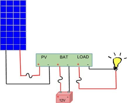 12v solar charge controller installation image