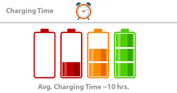 battery charging time