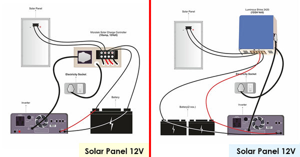 solar panel for 12v and 24vsolar charge controller