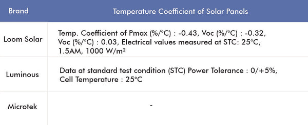best solar panel by temperature coefficient