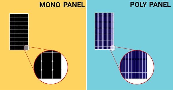 types of solar panels in india