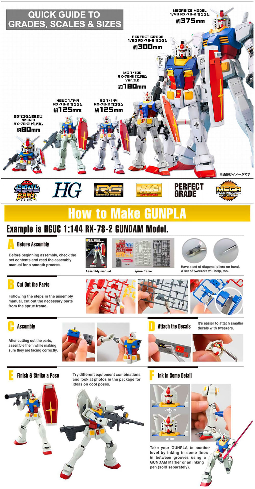 How to build Gunpla Gundam Model Kits