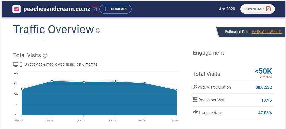 peaches and cream traffic overview by similarweb