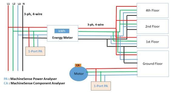 How MachineSense Helps You Measure Harmonics in Electrical Lines