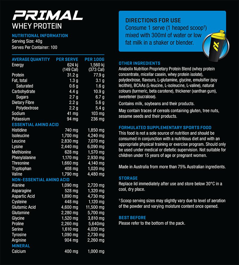 Anabolix Primal Nutritional Panel