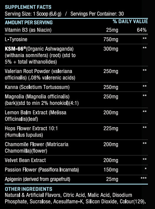 Anabolix Rest3d Nutritional Panel