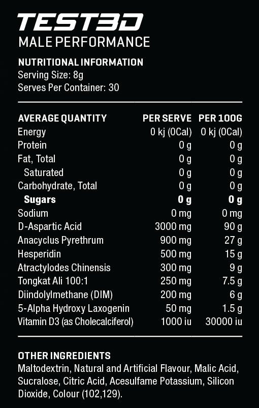 Anabolix Test3d Nutritional Panel