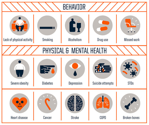 ace score health risks