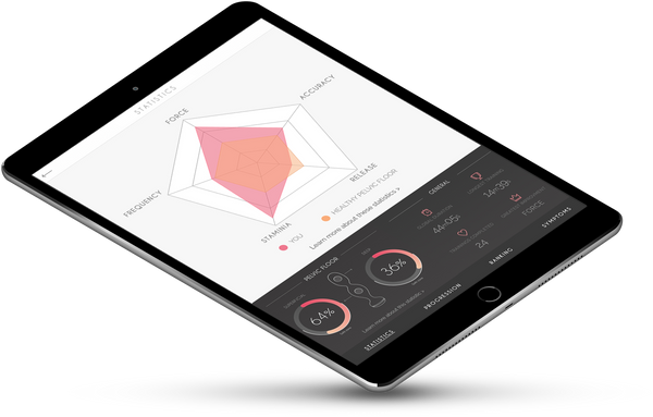 pelvic floor statistics on the kegel exercises app Perifit