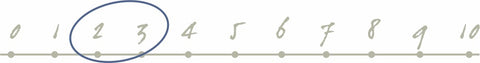 Two to three on the Fragrance Scoring Scale™, UnEarthed® Luxury Candles by Candleberry®