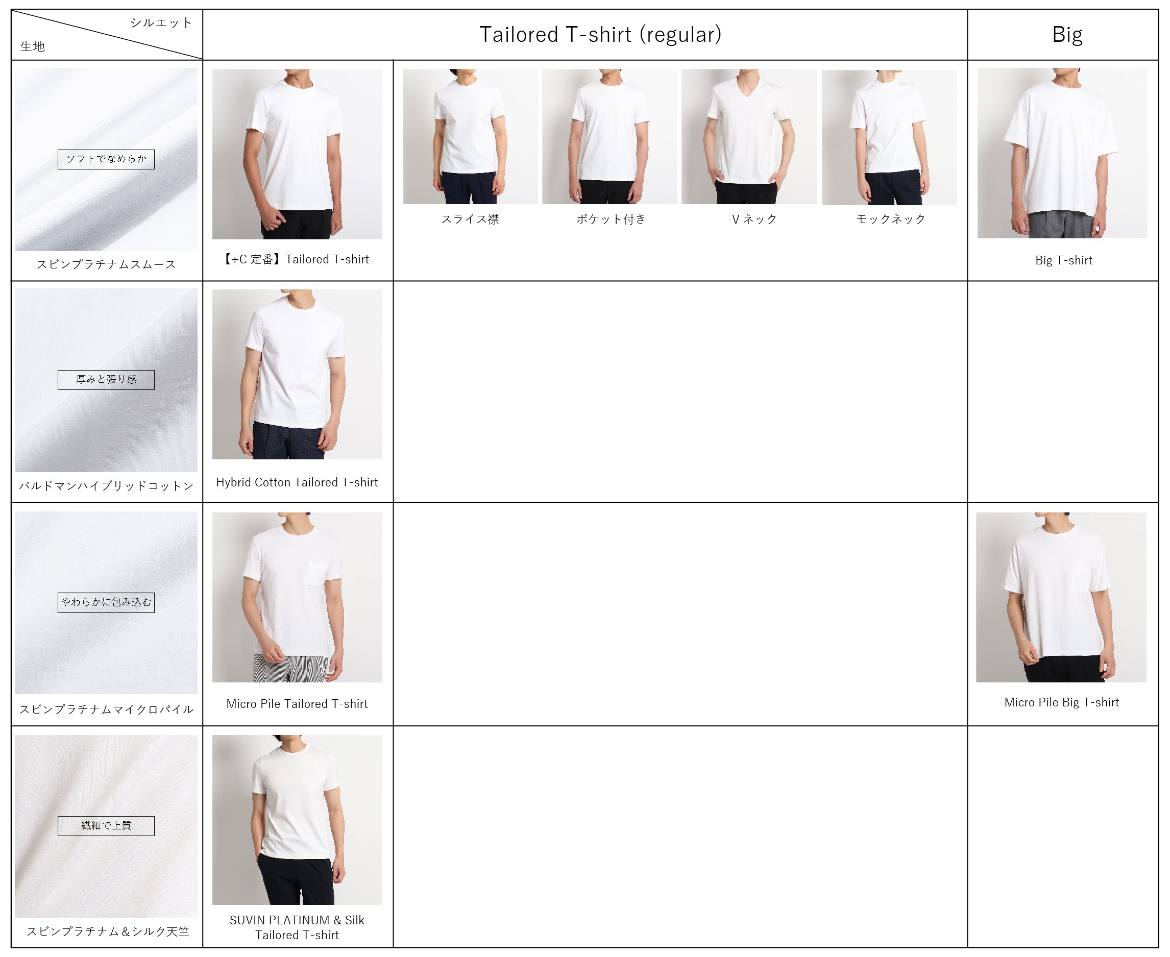 デザイン変化で選ぶ定番Tシャツの素材別一覧画像