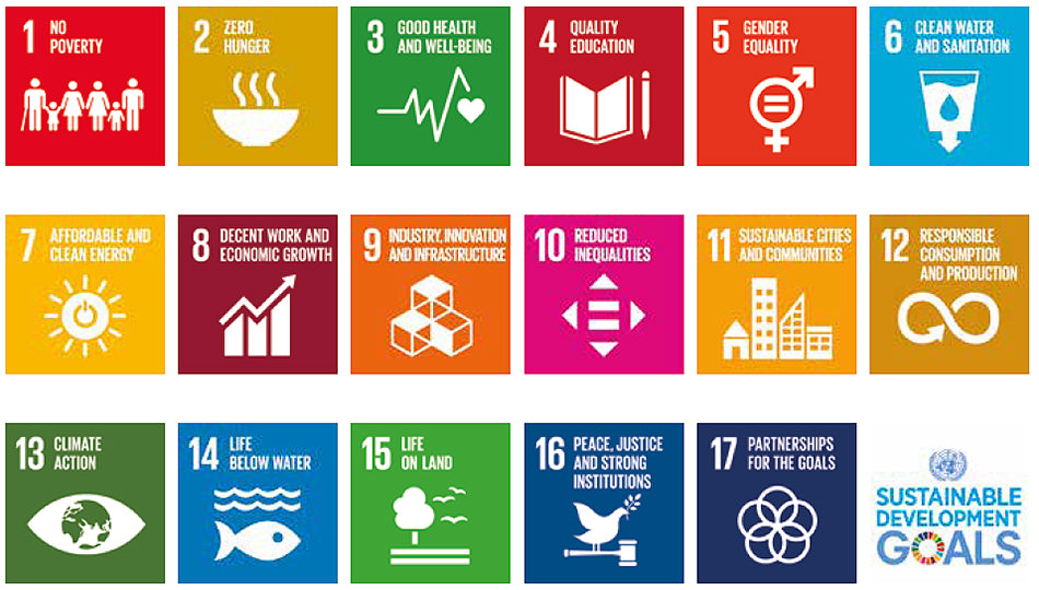 Objetivos de desarrollo sostenible de la ONU