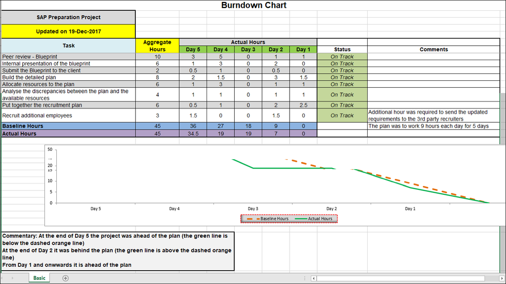 Simple Burndown Chart Excel Template 2023 Template Printable