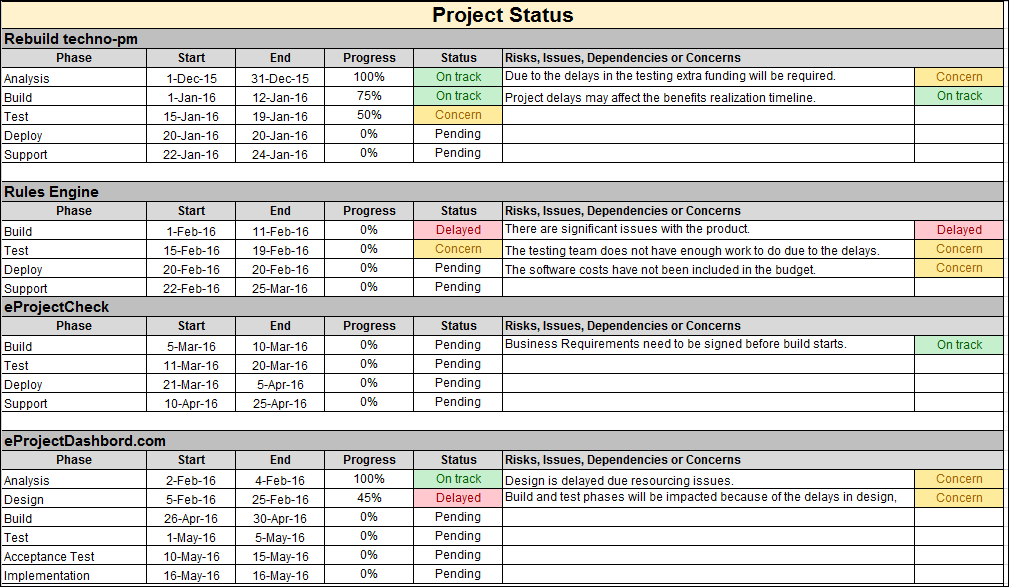 Multiple Project Status Report Template