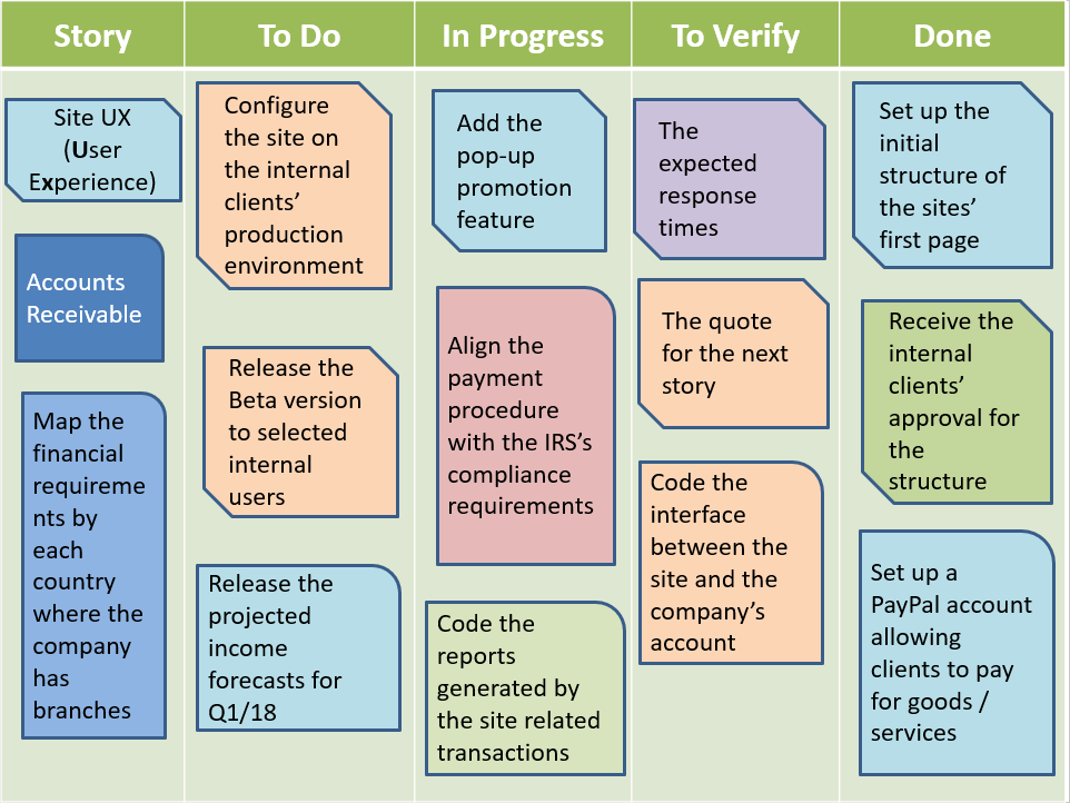 Scrum Board Example