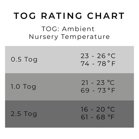 Kyte Baby TOG Rating Chart