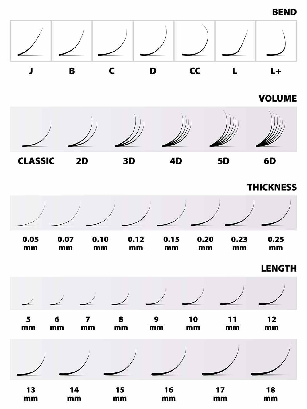 Eyelash Length Chart