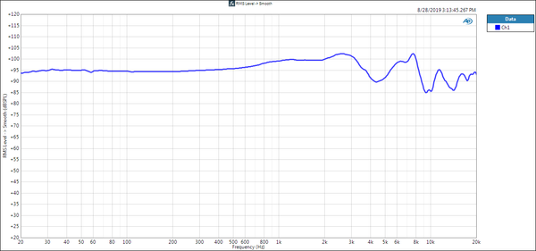 LCD-4z graph exmpla G.R.A.S.