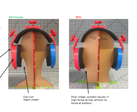 Contoured earpad comparison