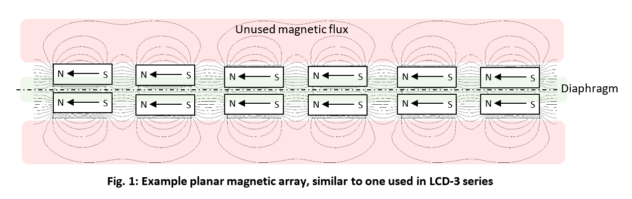 Figure 1, Unused Magnetic Flux image