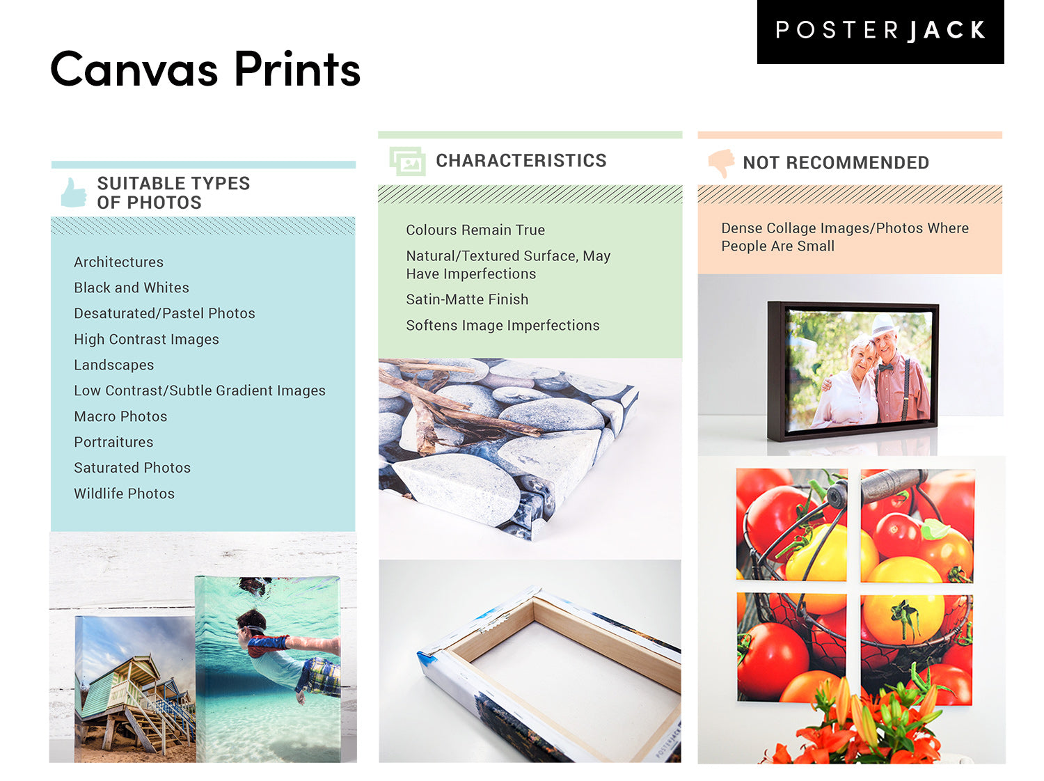 Posterjack Canvas Prints chart showing suitable types of photos that look good printed on canvas