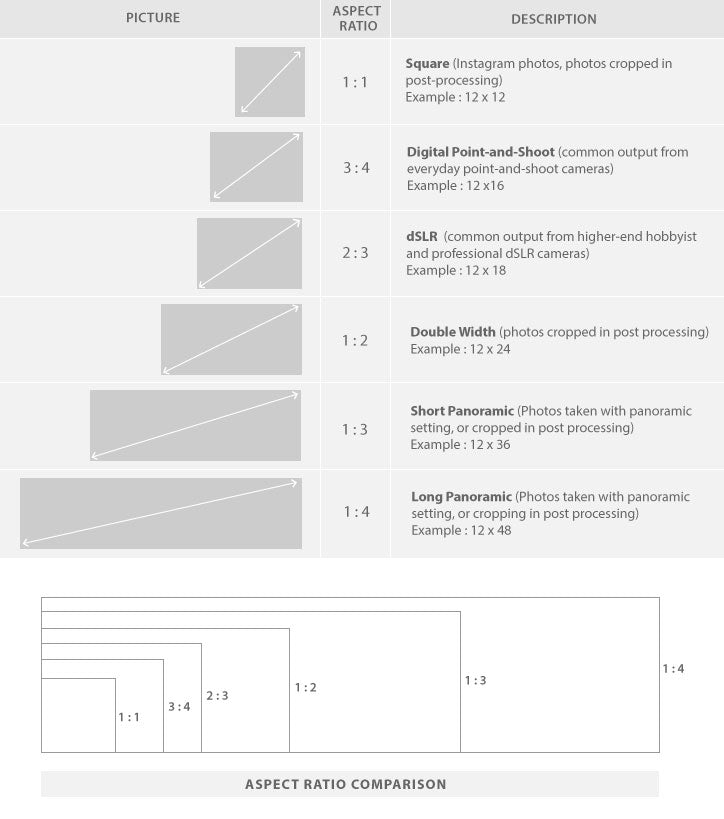 Posterjack Canada Photo Aspect Ratio Comparison Chart