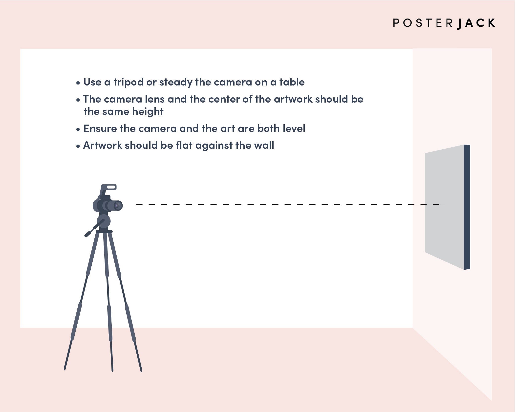 Photographing Art for Prints - Tips and Illustration of Camera Set-Up with Art Flat on Wall