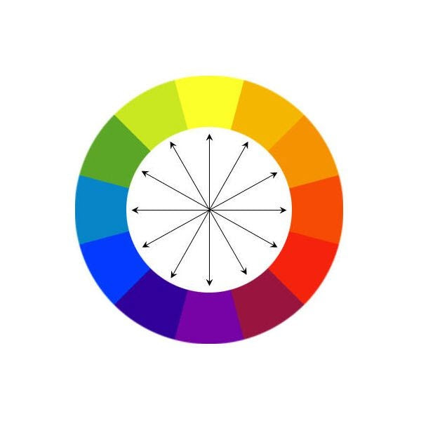 Colour wheel