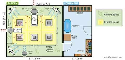 6 x 1000W Indoor Garden