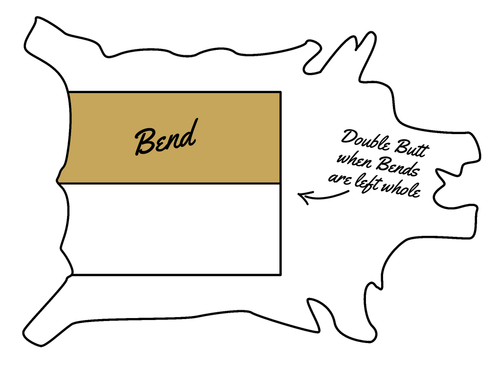 Bend cut leather diagram