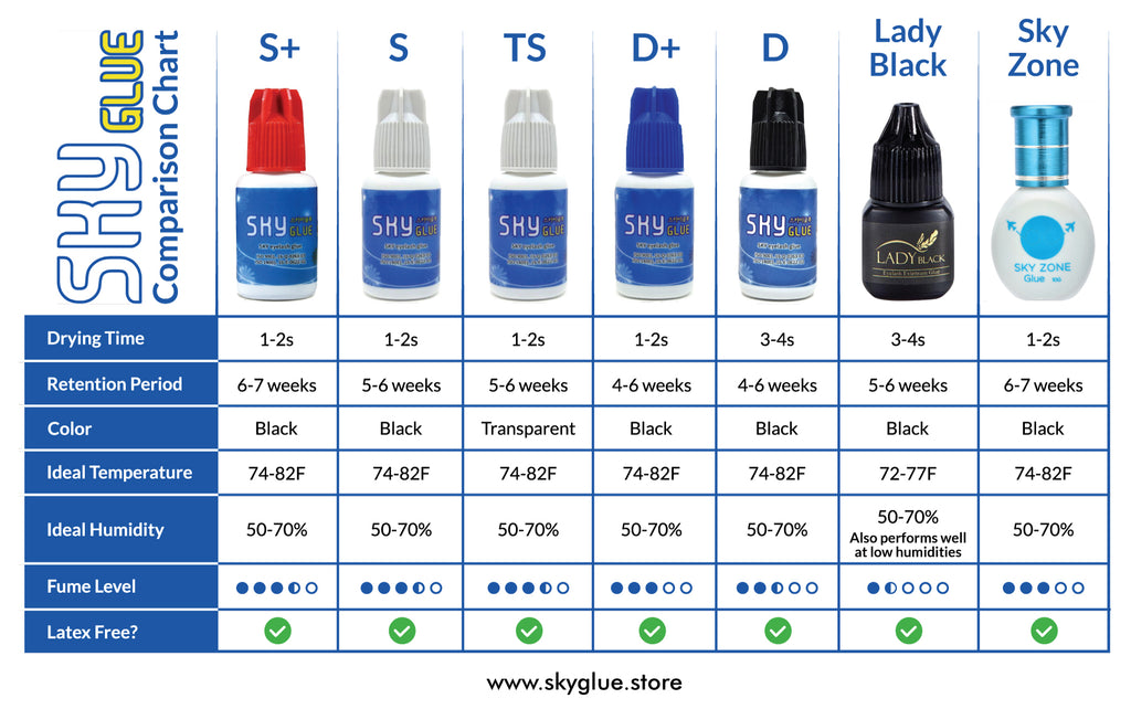 Sky Glue Comparison Chart