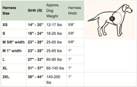 Freedom No-Pull Harness Size Chart