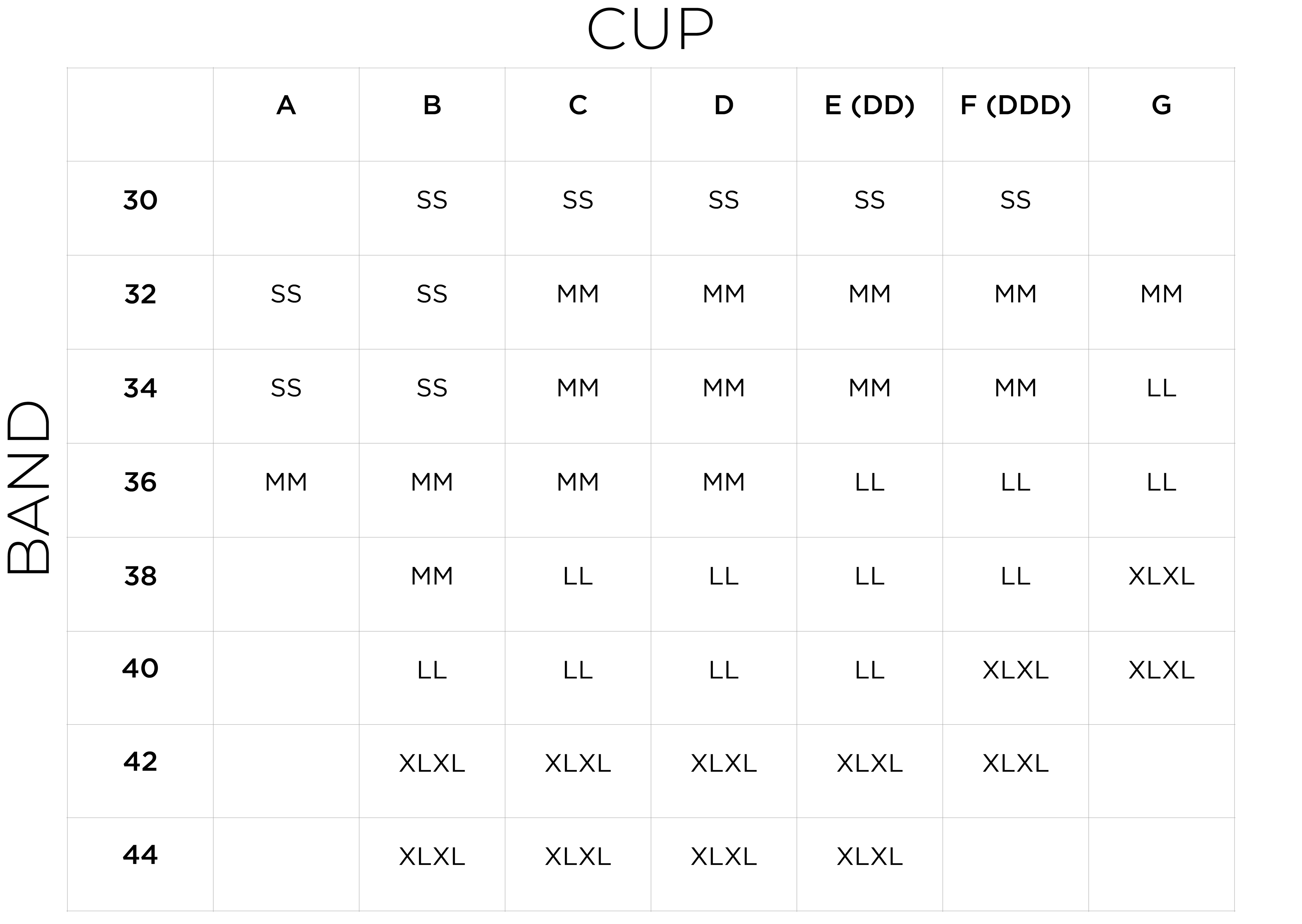 Univariable Analysis of Brassiere Cup Size in Use