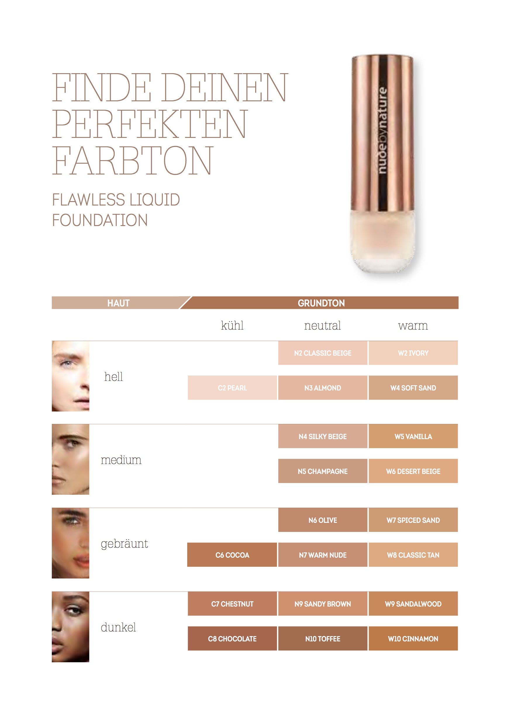 Flawless Foundation Shade Guide