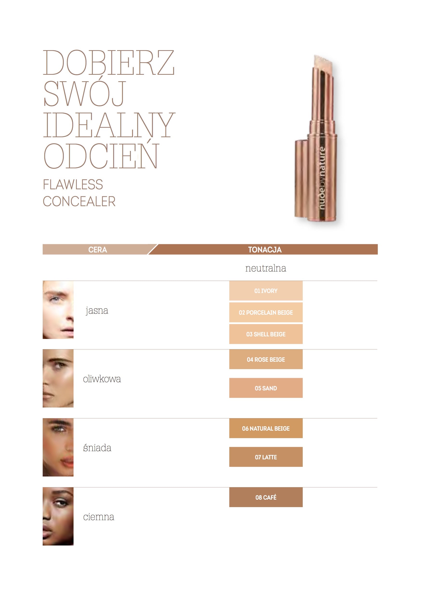 Flawless Concealer Shade Guide