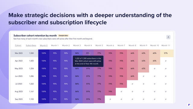 Cohort analytics