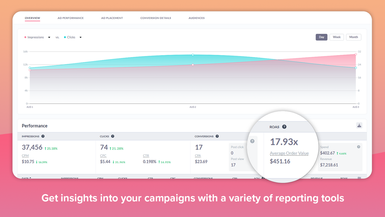 Reporting dashboards built for Shopify Store owners