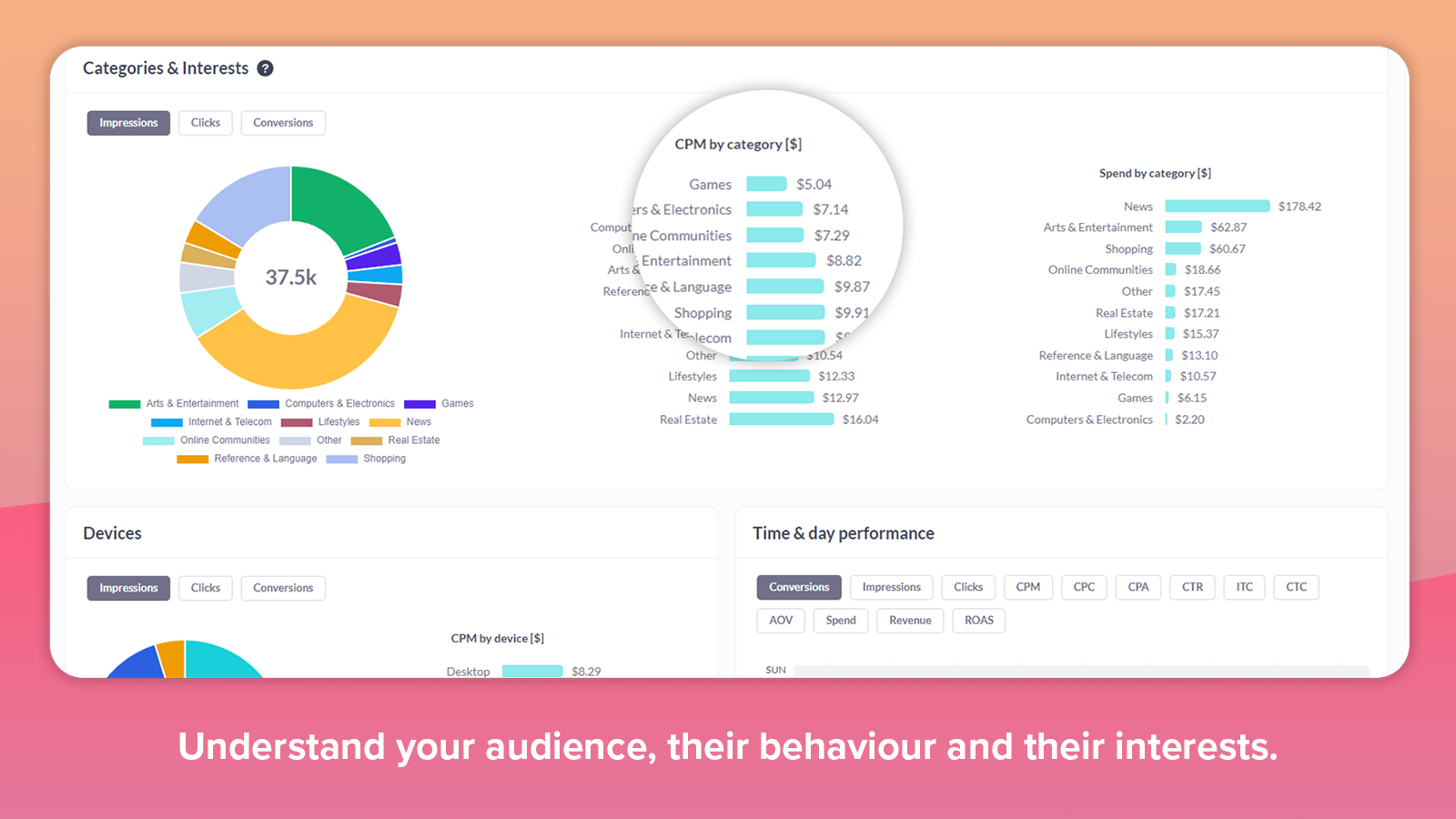 The latest Audience Insights