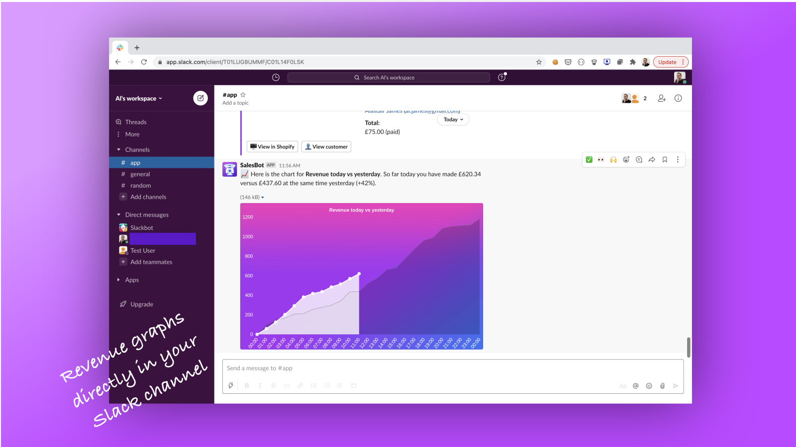 Indtægtsdiagrammer direkte i din slack-kanal