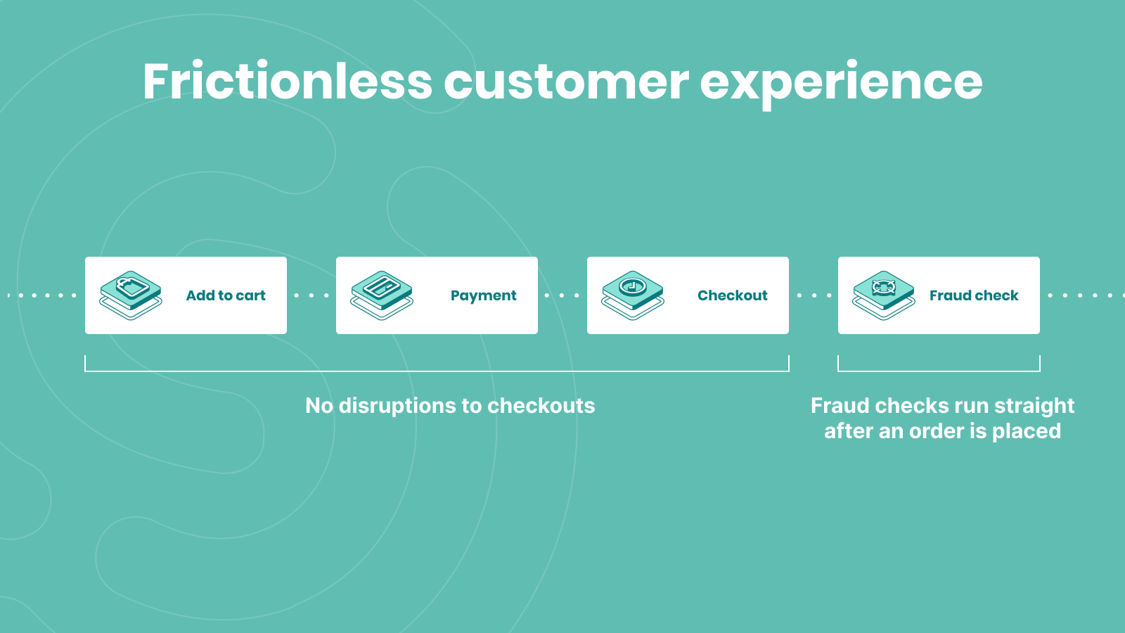 Experiência do cliente sem atritos, sem interrupções nos checkouts!