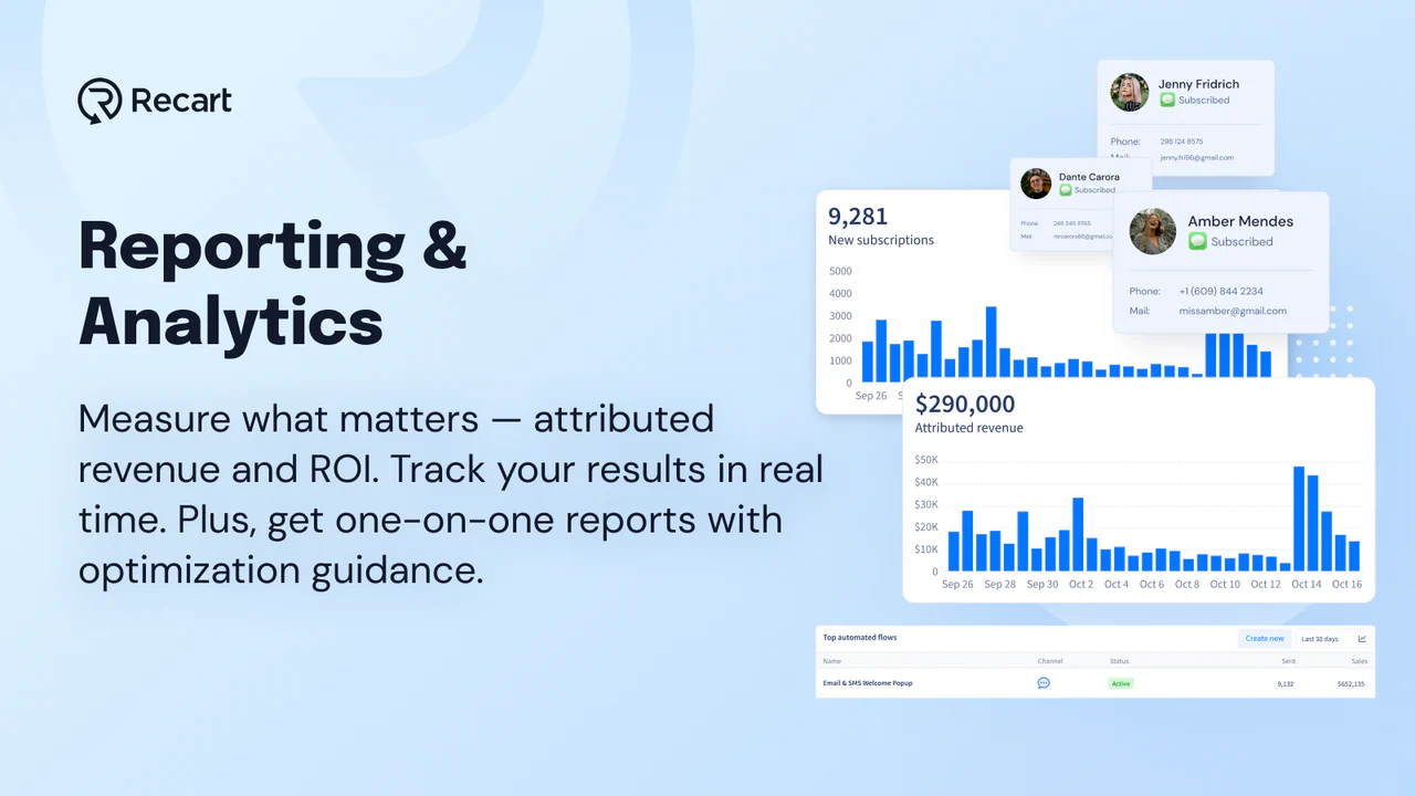 Realtime SMS Rapportage & Analyse