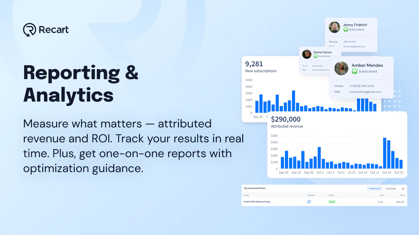 Real Time SMS Rapportering & Analyser