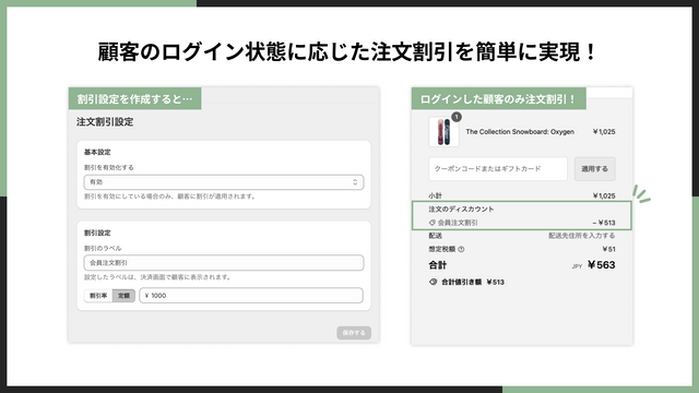 顧客のログイン状態に応じた注文割引を簡単に実現！