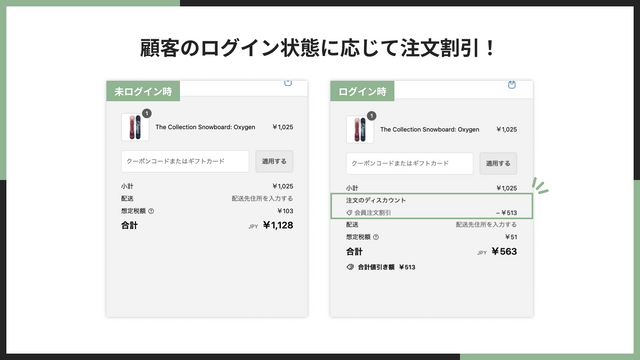 顧客のログイン状態に応じて注文割引！