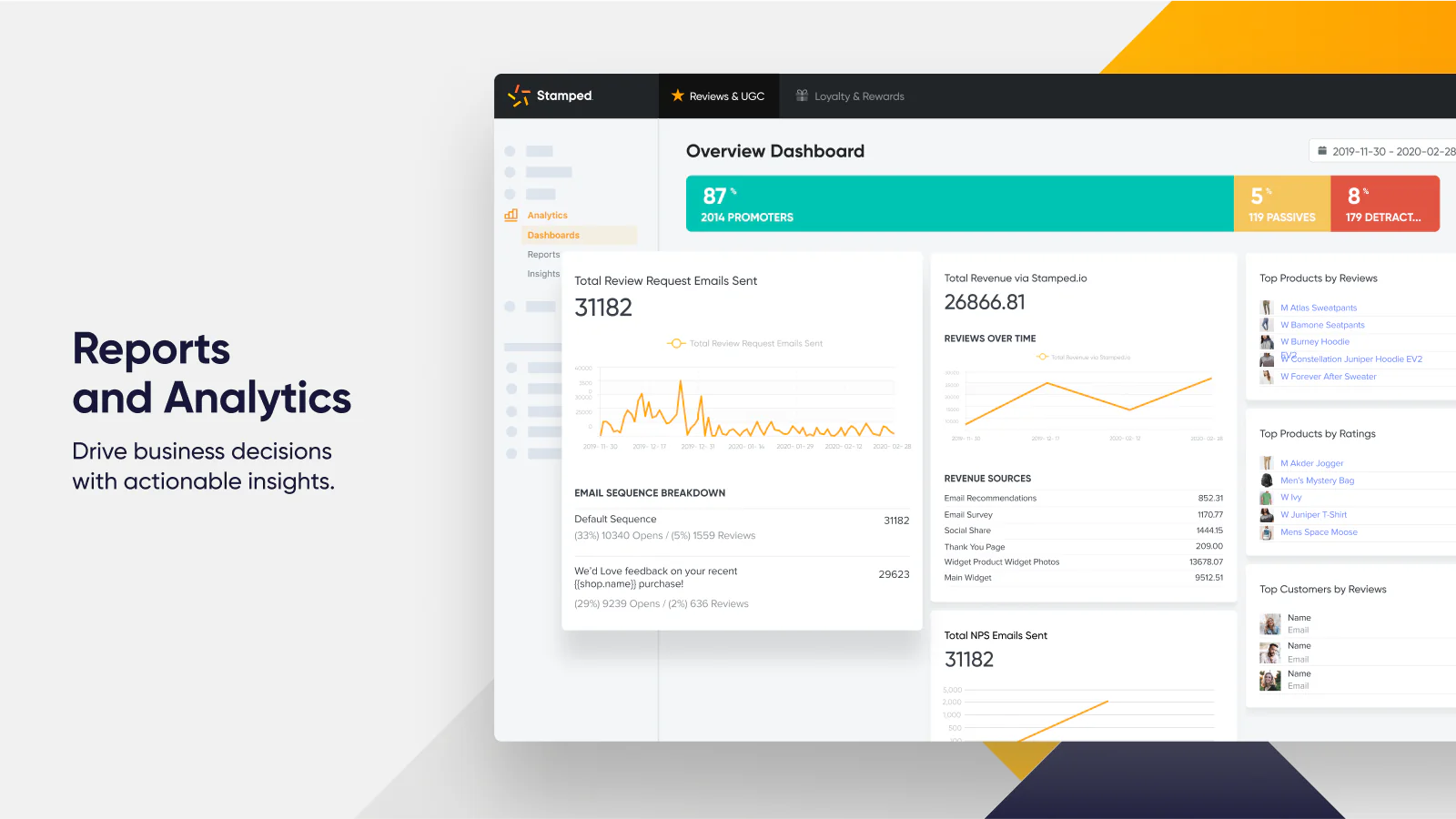 Dashboard för recensionsanalys