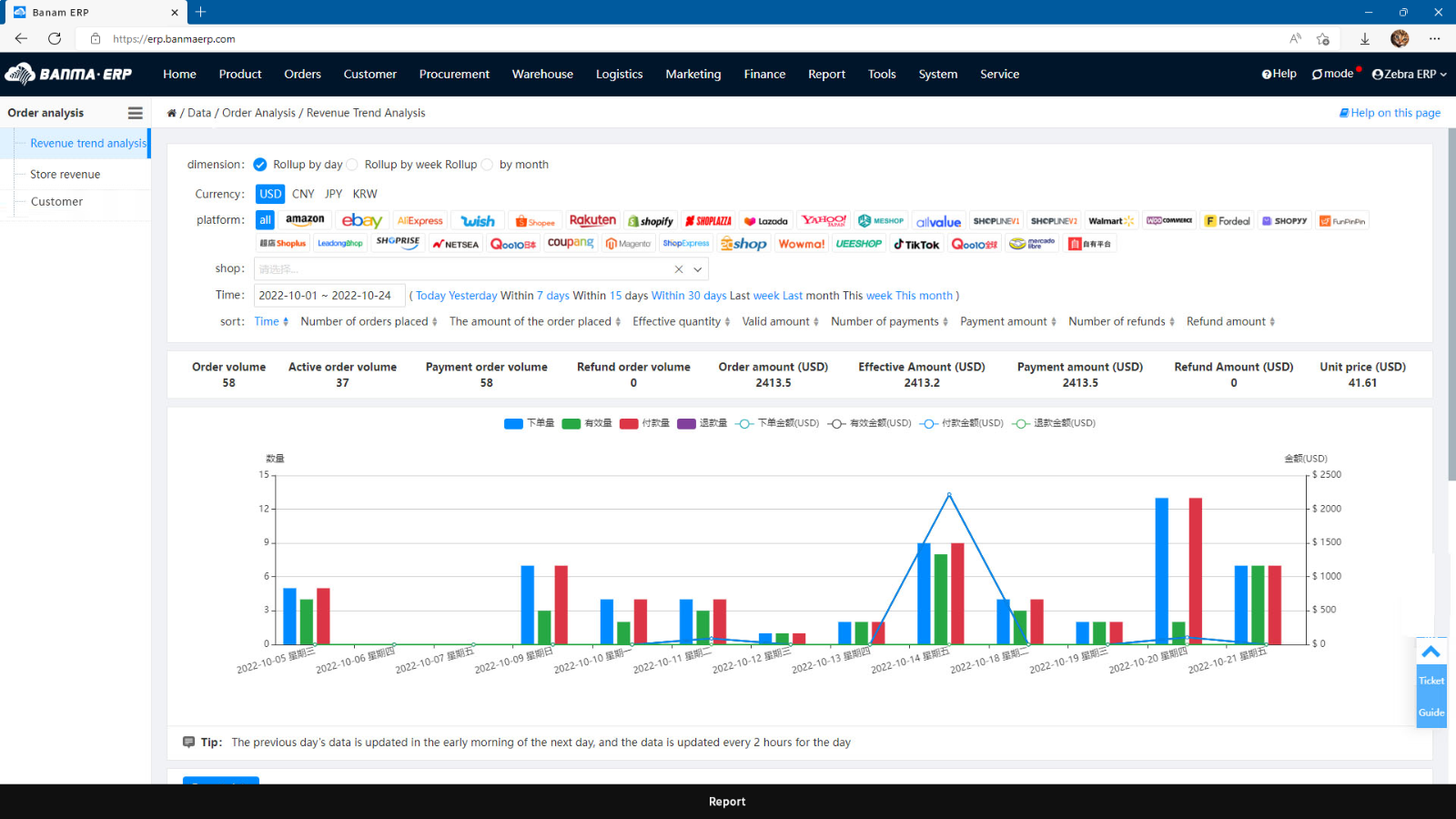 Dataanalyse